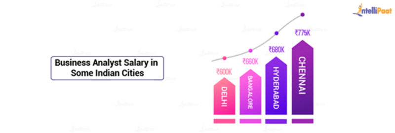 Business Analyst Salary In India Salary Trends In 2023