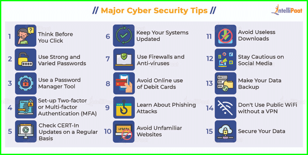 15 Best Practices to Protect Your Website From Malware & Cyber-Hacking