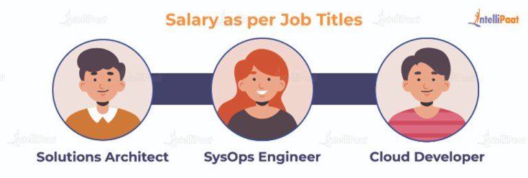 Cloud Engineer Salary – How Much Do Cloud Engineers Make?