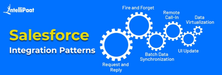 What is Salesforce Integration? - Patterns and Practices Explained