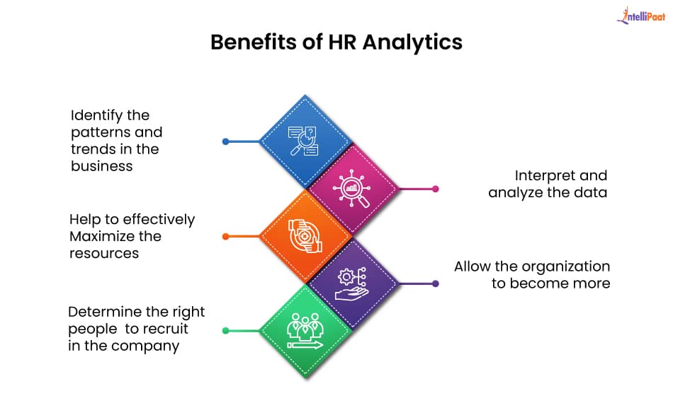 benefits of hr analytics