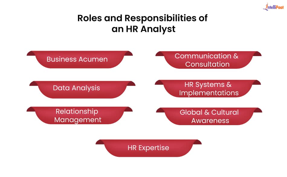 roles&responsibilities of hr