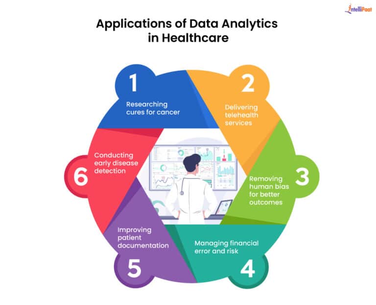What is Healthcare Data Analytics? Benefits with Examples