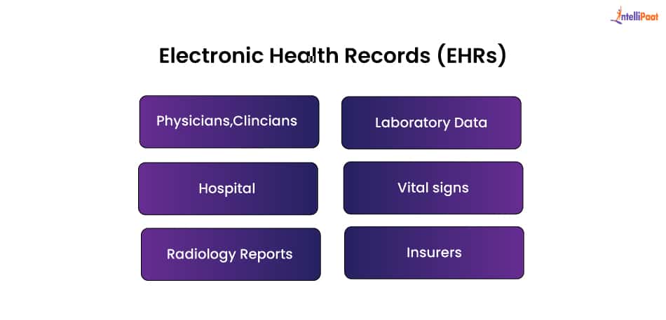 ehr