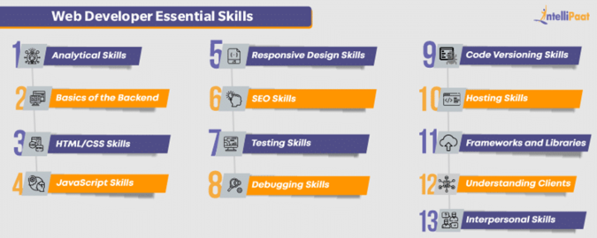 Top 13 Web Developer Skills You Must Have