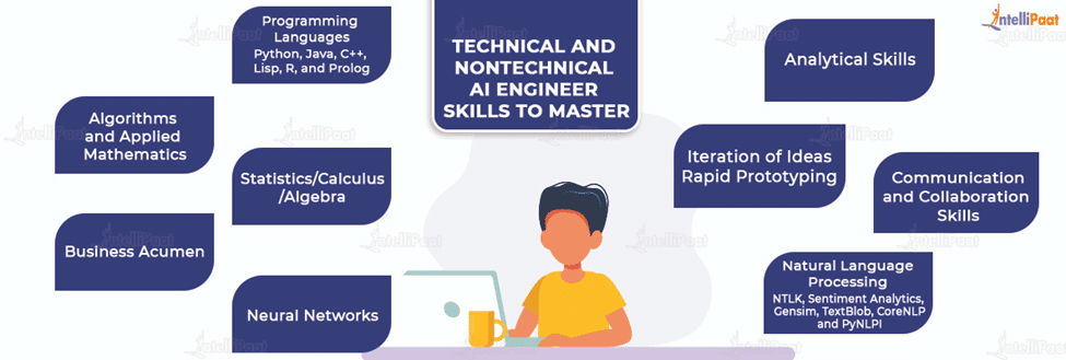 How To Become An Artificial Intelligence AI Engineer Intellipaat