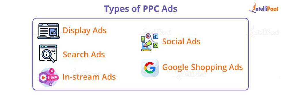 Types of PPC Ads