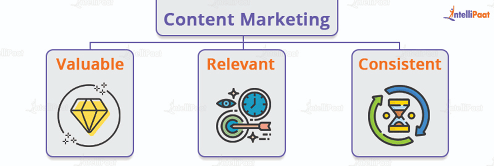 Fundamentals of Content Marketing