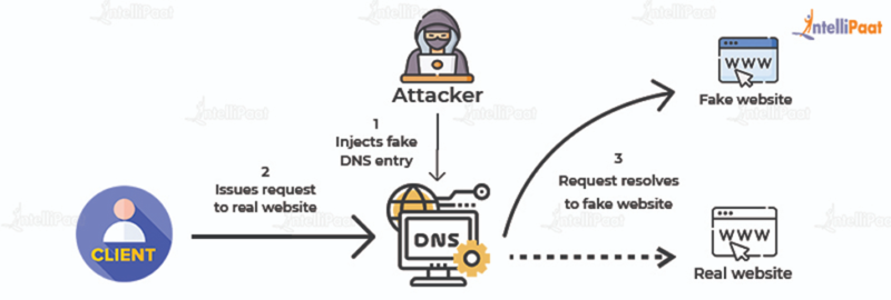 What is Spoofing? How it Works and How to Protect Yourself