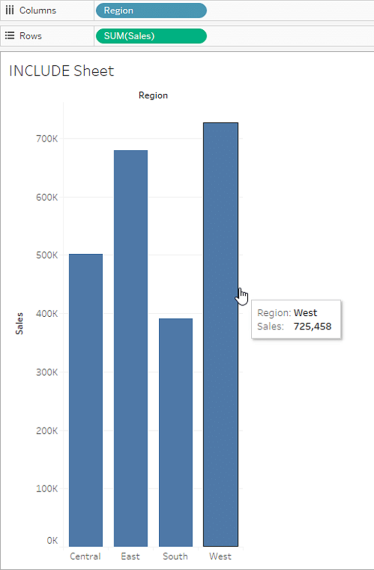 Level of Detail (LOD) in Tableau: An Ultimate Guide