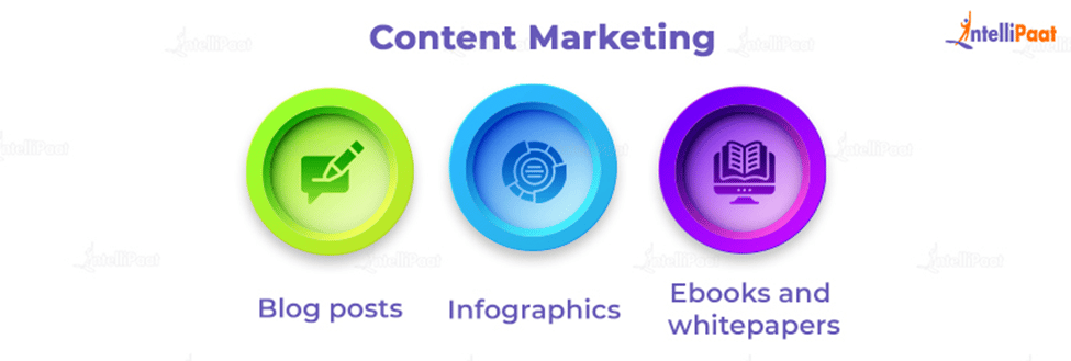 Content Marketing Types in Digital Marketing