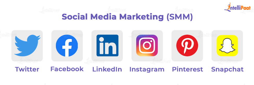 Social Media Marketing in Digital Marketing