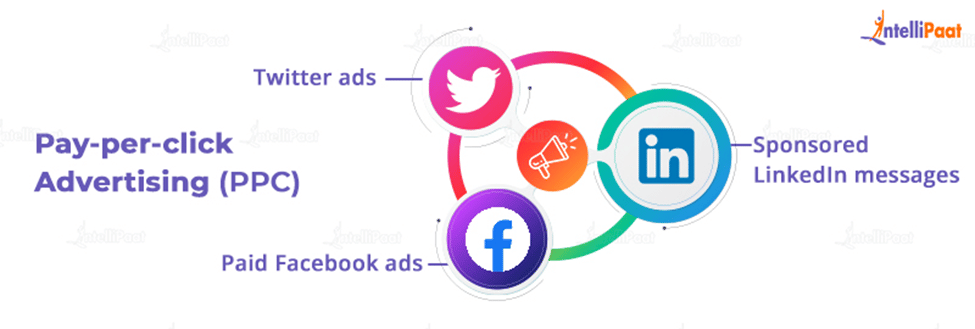 Pay-Per-Click Advertising in Digital Marketing
