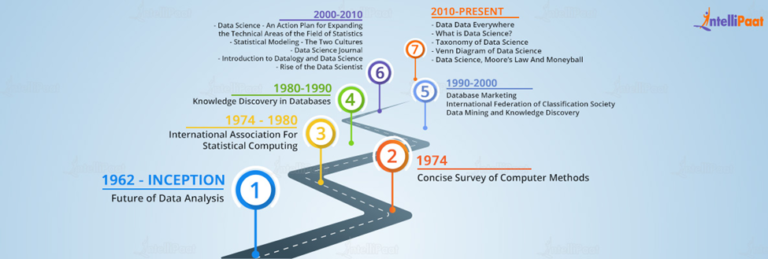 What is Data Science: Application, Use Case, Process, & Lifecycle