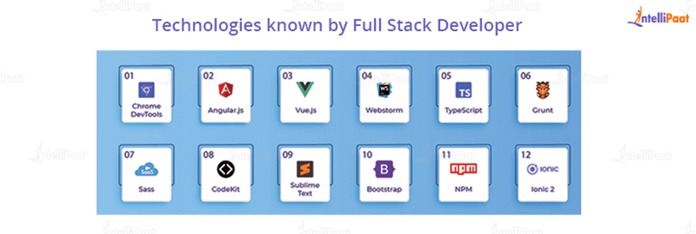 Technologies known by Full Stack Developer