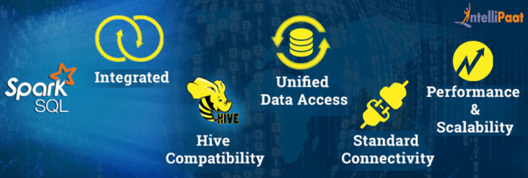 Spark SQL: Functions Explained with Example