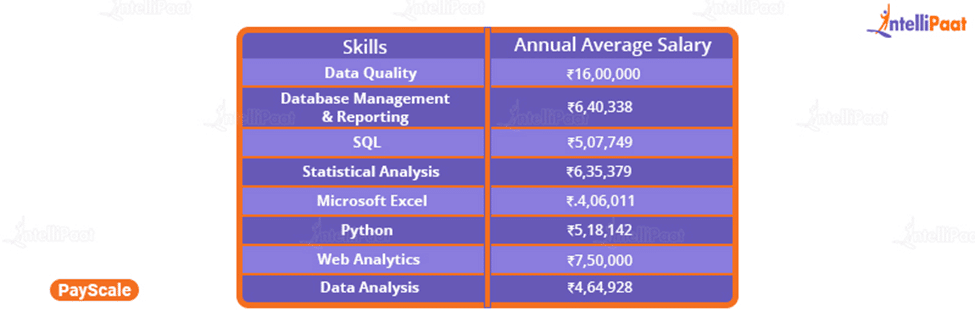 Data Analyst Salary In India For Freshers And Experienced 2025 