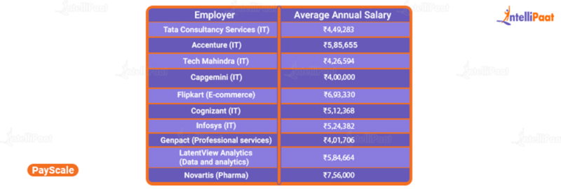 Data Analyst Salary in India for Freshers and Experienced [2026]
