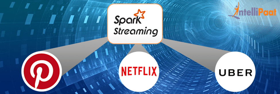 Spark Streaming Use Cases