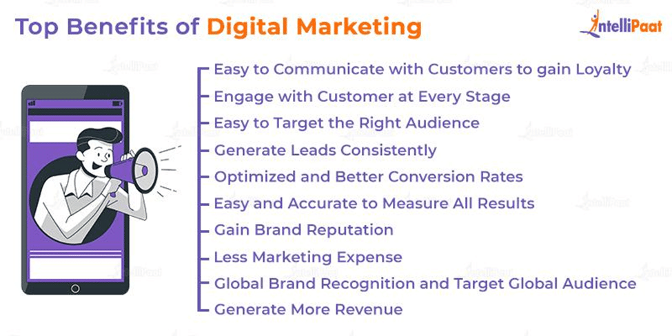 Advantages Of Digital Marketing Digital Marketing Benefits 2024 4141