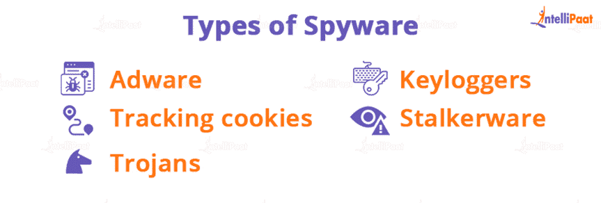 Types of spyware