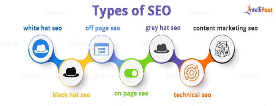 SEO Company USA