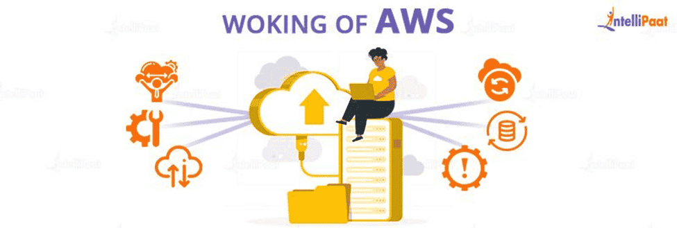 Working of AWS