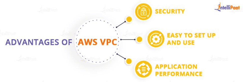 AWS VPC Advantages