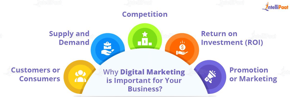 Why Digital Marketing Is Important for Your Business