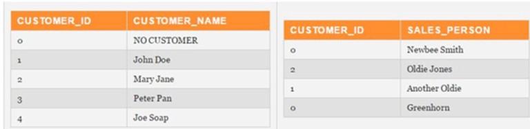 top-5-sql-query-optimization-techniques-intellipaat