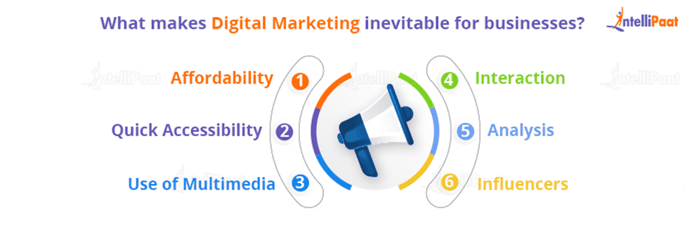 What makes Digital Marketing inevitable for business
