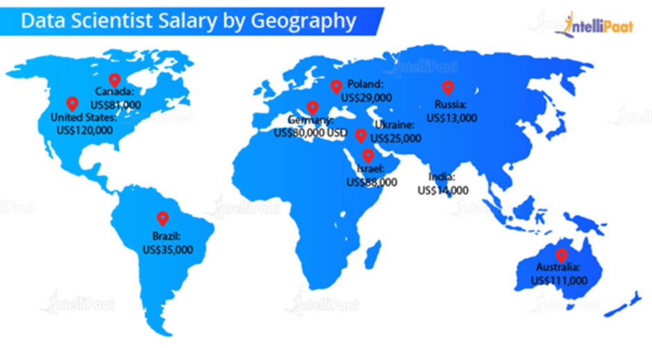 Data Scientist Salary by Geography