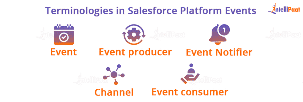 Terminologies in Salesforce Platform Events