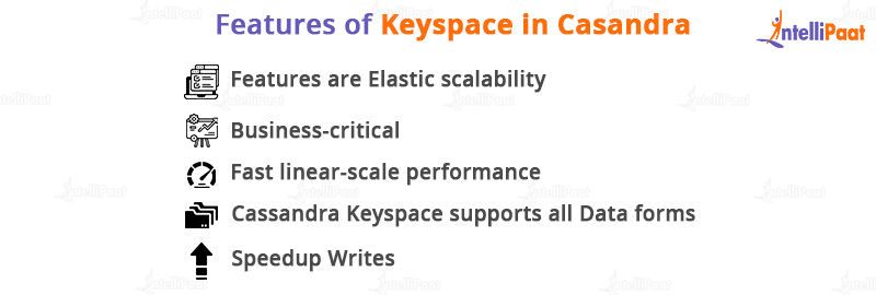 Features of Keyspace in Cassandra