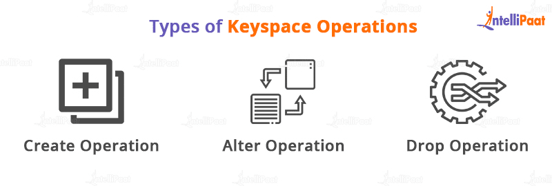 Types of Keyspace Operations