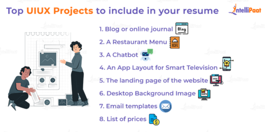 Explore the Best UI UX Project Ideas for Beginners in 2025
