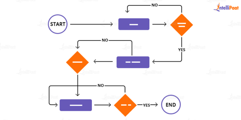 UI UX Tutorial - A Step-by-Step Guide (2025) image.