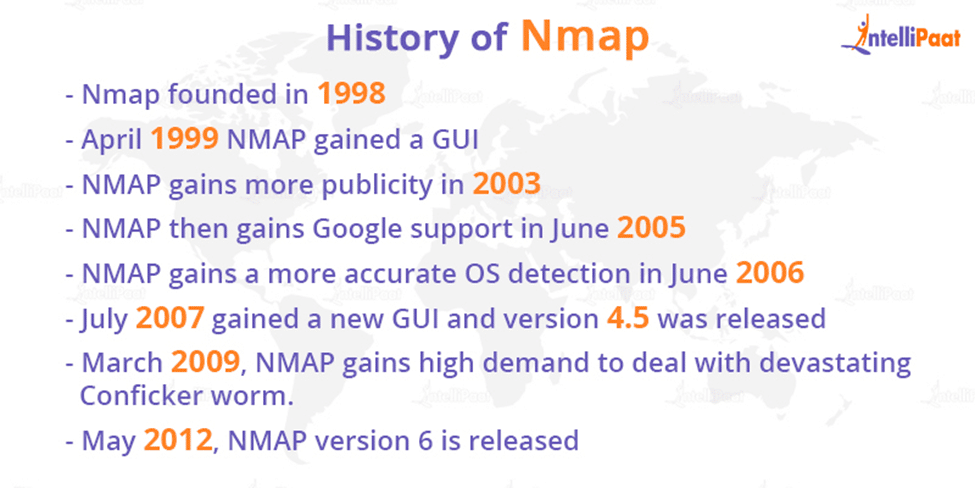 History of Nmap