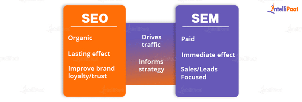 Seo Vs Sem What Is The Difference Between Seo And Sem