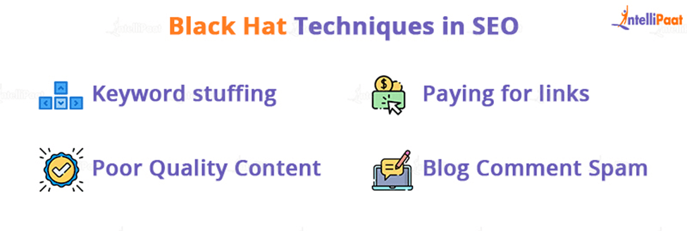 Black Hat SEO Techniques