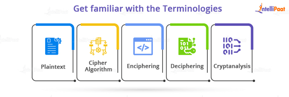 Get familiar with the Terminologies