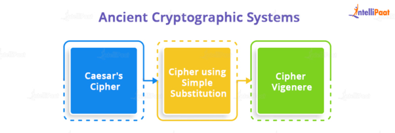 Playfair Cipher Explained With Examples And Rules (Updated)