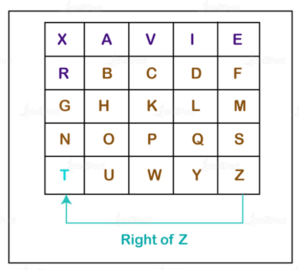 Playfair Cipher Explained with Examples and Rules (Updated)