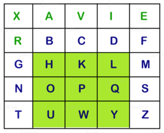 Playfair Cipher Explained with Examples and Rules (Updated)