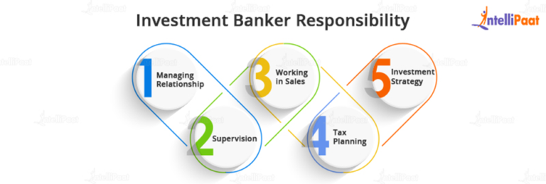 investment-banking-career-path-heirarchy-of-roles-responsibilities