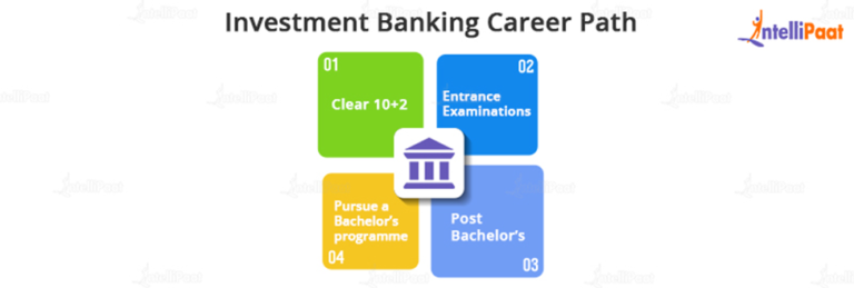 Investment Banking Career Path - Salary, Roles, And Responsibilities