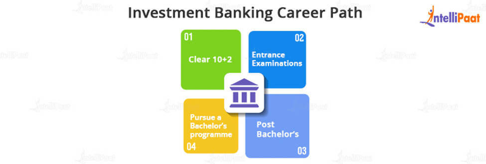 Investment Banking Career Path