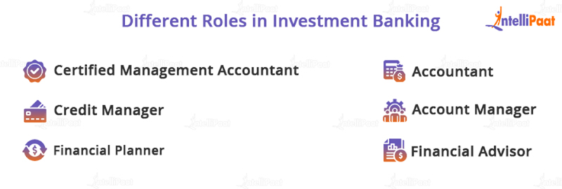 Investment Banking Career Path - Salary, Roles, And Responsibilities