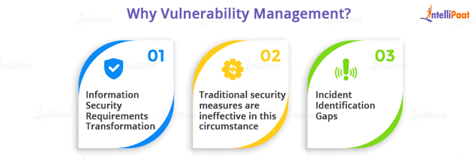 Why Vulnerability Management?