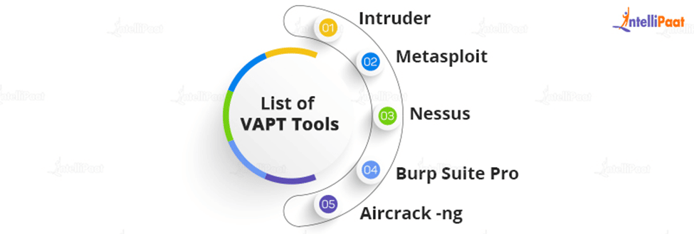 List of VAPT Tools